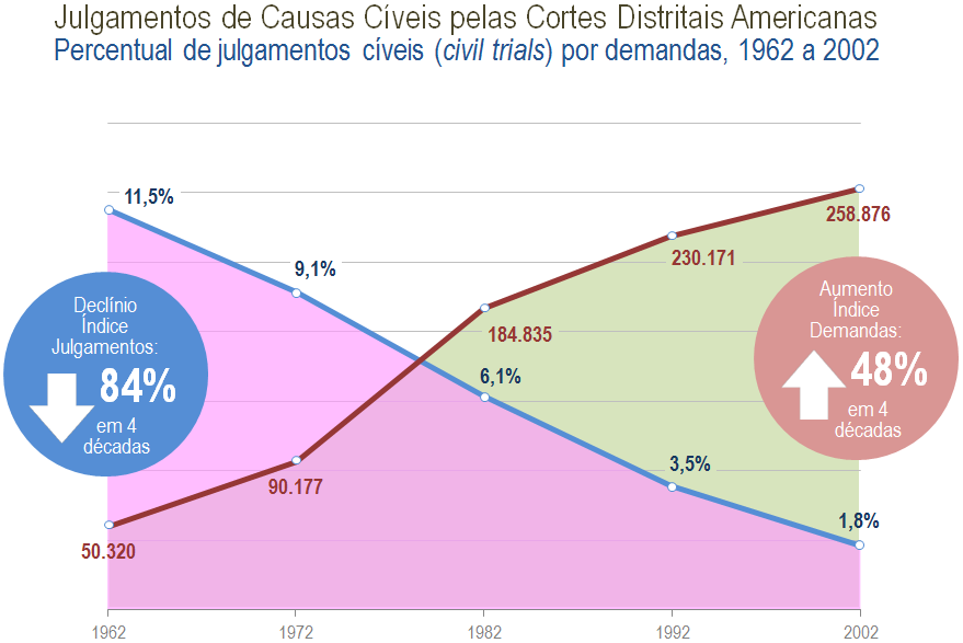 julgamentos_de_causas_cíveis_pelas_cortes_distritais_americanas